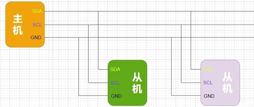 I2C Driver for FPGA Function Module