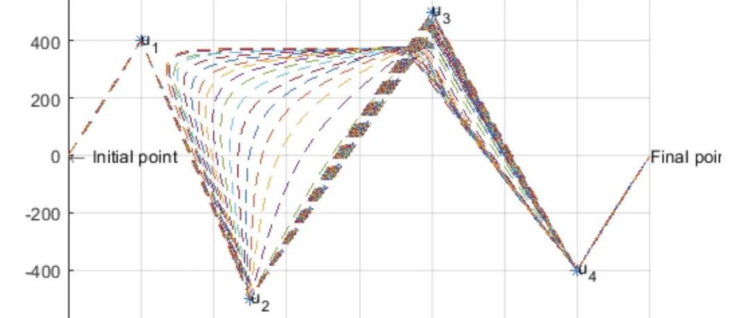 MATLAB | Multi-UAV Path Planning Based on Deep Reinforcement Learning for Edge Computing Networks