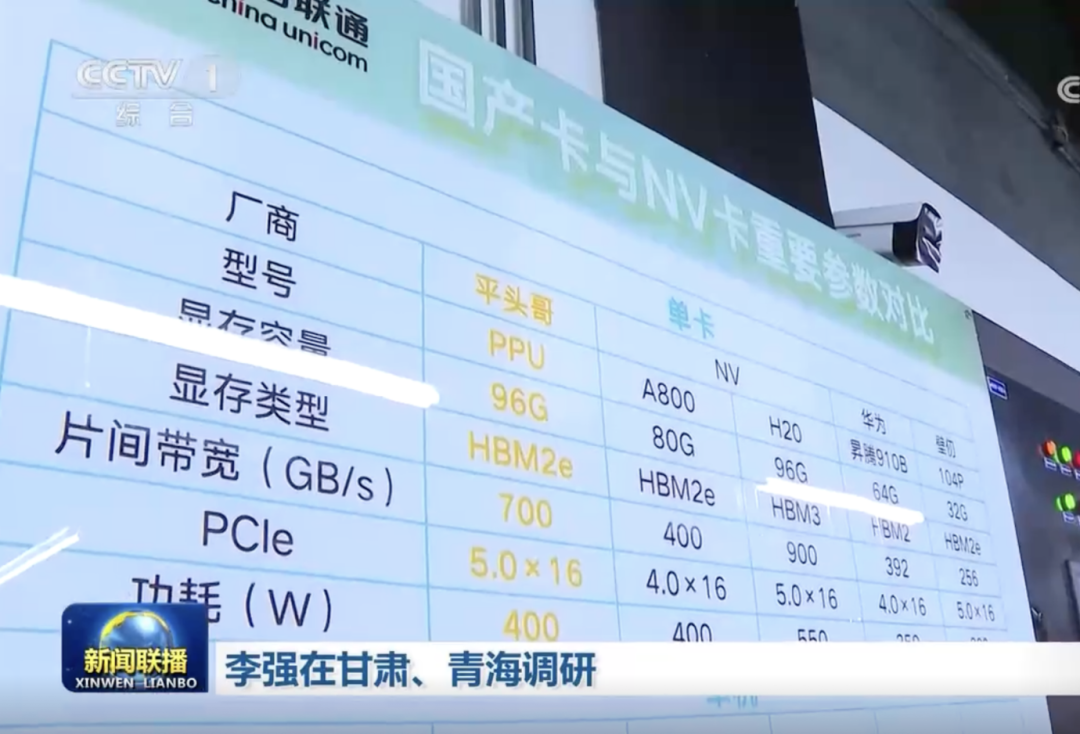 Latest Progress of Domestic AI Chips: Huawei Ascend Timeline Released, Alibaba and Baidu Accelerate Self-Development