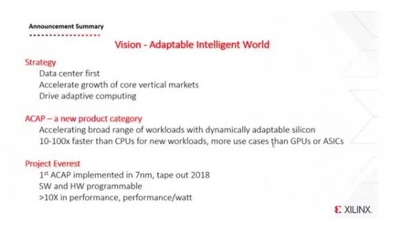Xilinx Unveils Software-Programmable Chip Design for Data Centers: Introducing the Adaptive Compute Acceleration Platform