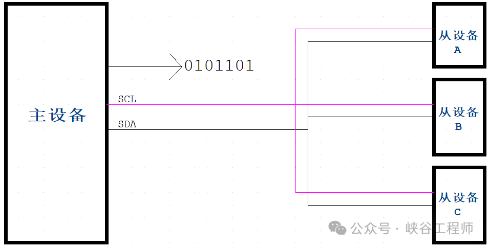 In-Depth Analysis of the I2C Communication Bus: Physical Structure, Communication Structure, Timing, Protocol, and Operational Process