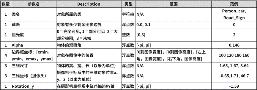 NVIDIA Jetson Nano 2GB Series Article (58): Data Formats for Visual Applications