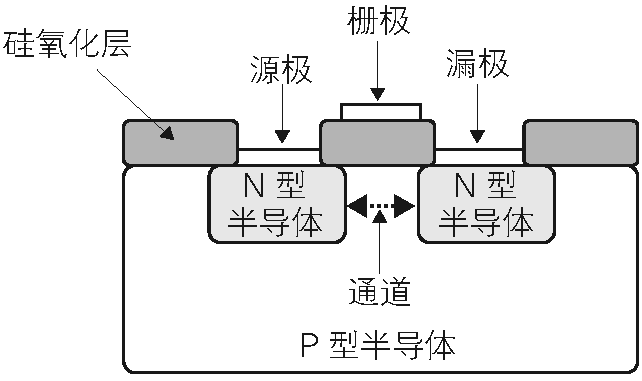 FPGA Learning Notes: 1. Basics of Digital Circuits