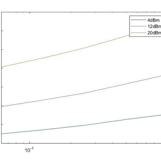 Channel Estimation Based on MATLAB Millimeter-Wave Hybrid Massive MIMO System GAMP Channel Estimation (Including MATLAB Source Code)