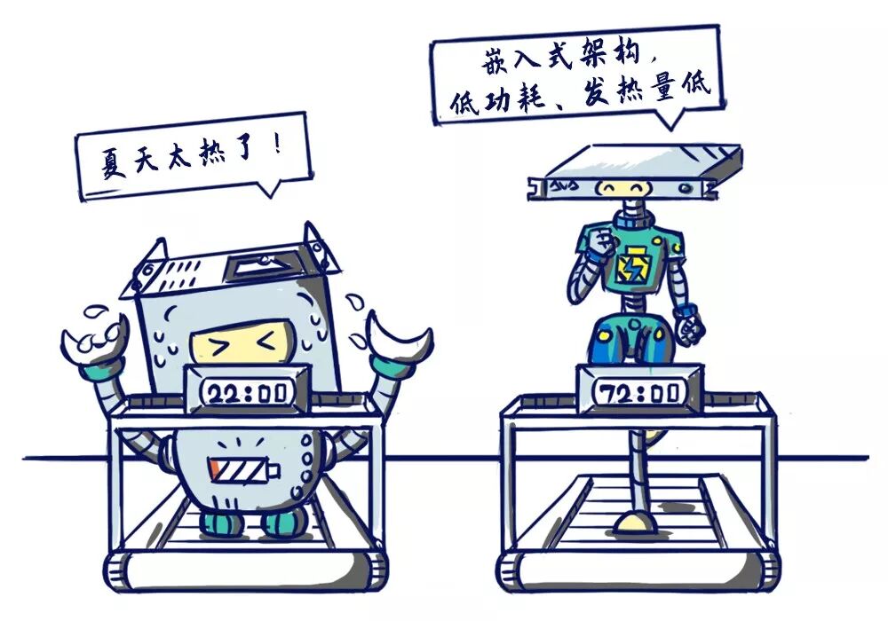 Comparison of PC Architecture vs Embedded Architecture for Recording Systems