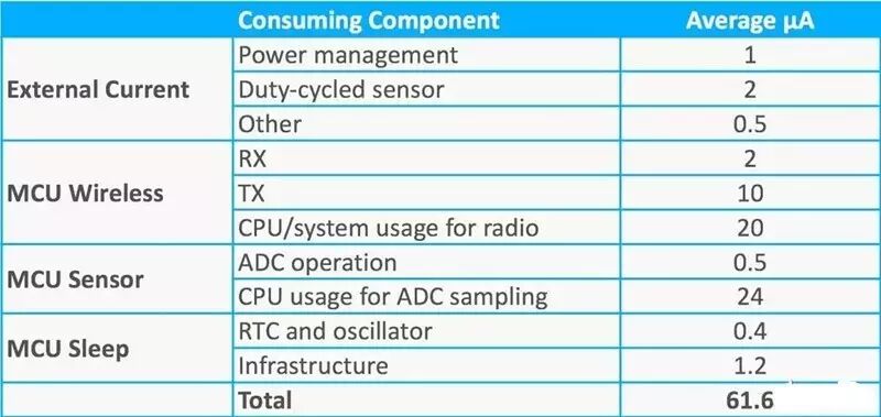 How to Run Your Embedded System at 0 MIPS?