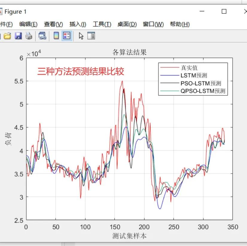 Analysis of Spring-Mass-Damper System Behavior Using MATLAB
