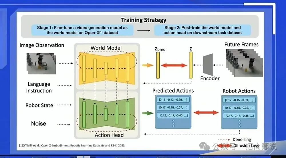 Wang Xingxing: How Will Robots Welcome the 'ChatGPT Moment'?