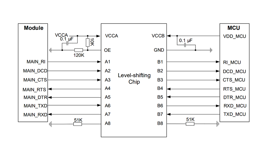 Air780EGH Hardware Guide: UART Serial Circuit Design
