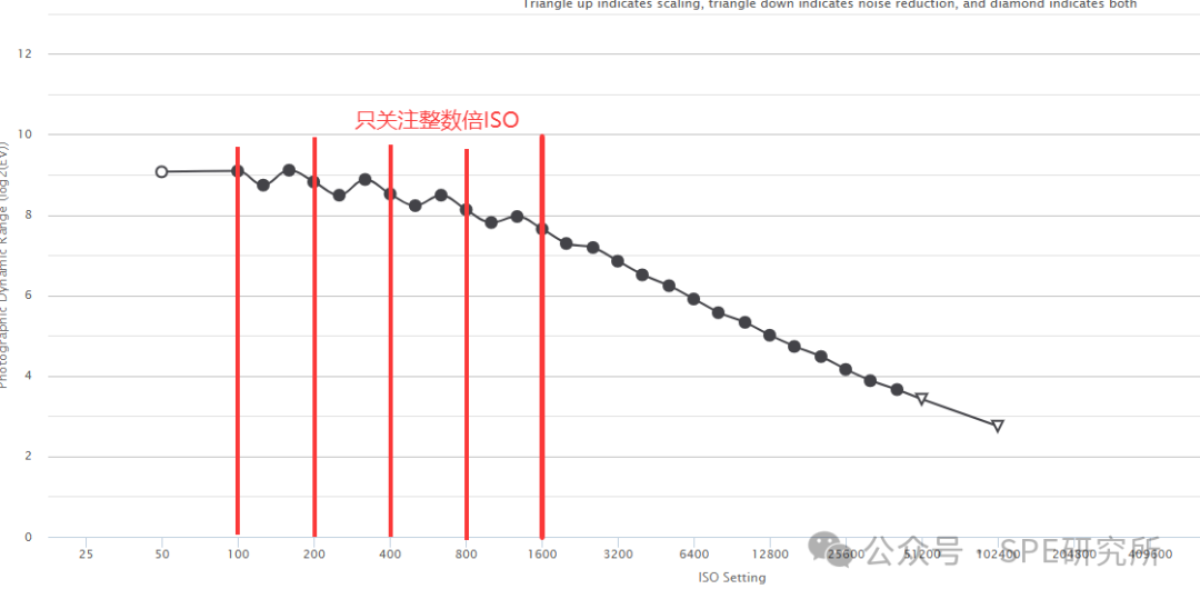 Understanding Sensor Dynamic Range and ISO Information Query Website