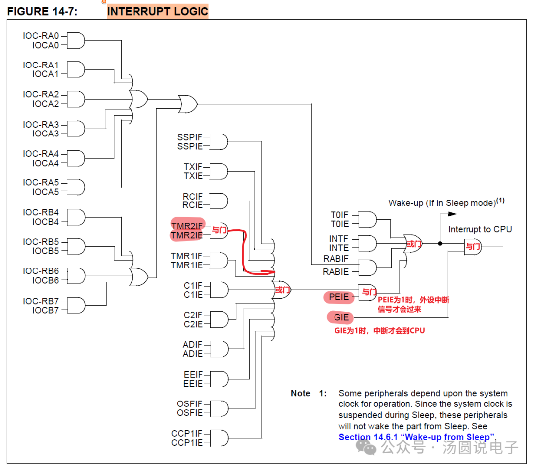 Getting Started with PIC16 Microcontroller from Scratch