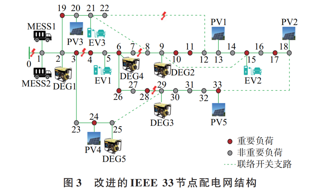 Mobile Energy Pre-Layout and Dynamic Scheduling Strategies for Enhancing Resilience in Distribution Networks