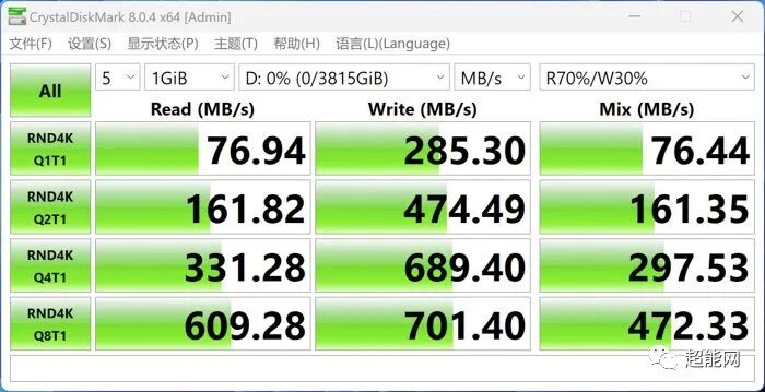 Evaluation of Patriot SMI70 PCI-E 4.0 SSD with Phison SM2268XT Controller and Yangtze Memory TLC