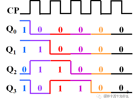 Understanding UART: History, Principles, and Standards