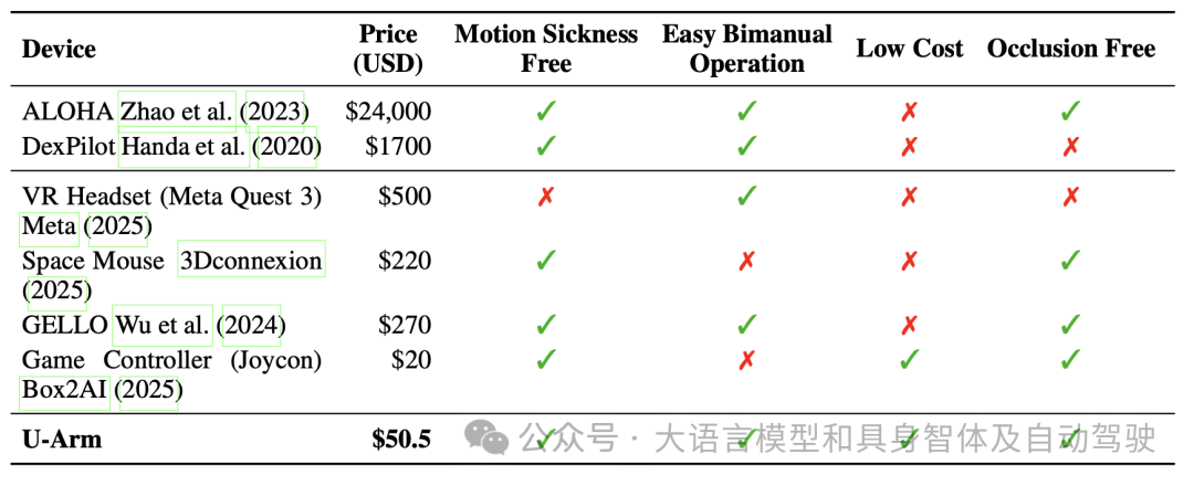 U-Arm: An Ultra Low-Cost General Teleoperation Interface for Robot Manipulation