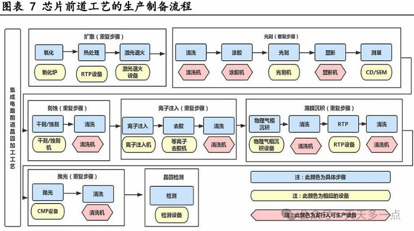 Storage Chips vs. Chips