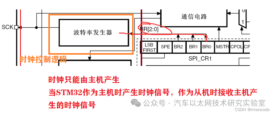 Detailed Explanation of STM32 SPI Protocol Communication