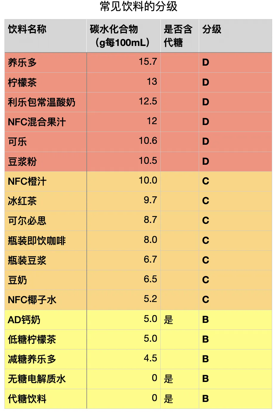 Understanding Beverage Grading: A, B, C, D Levels Explained