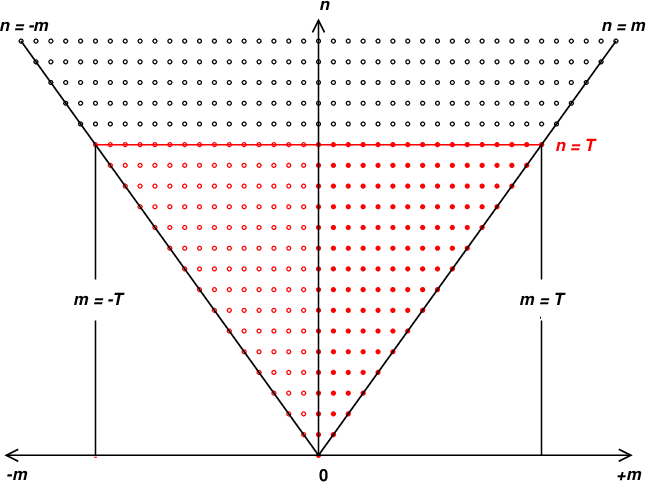 Spherical Harmonics and Helmholtz Decomposition in Atmospheric Modeling