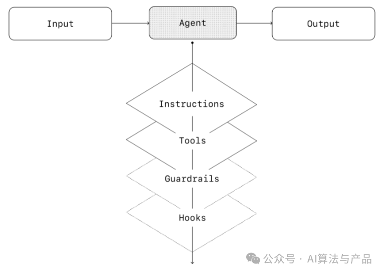 A Practical Guide to Building AI Agents