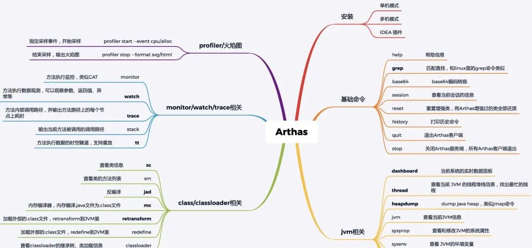 Master Arthas: Achieve 5 Years of Expertise with Just 3 Years of Experience!