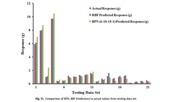 Vibration Suppression: Using External Particle Dampers to Mitigate PCB Vibrations