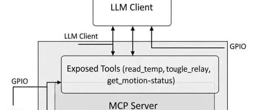 Introducing Large Language Models to Edge Computing: Implementing the MCP Protocol on Edge Devices
