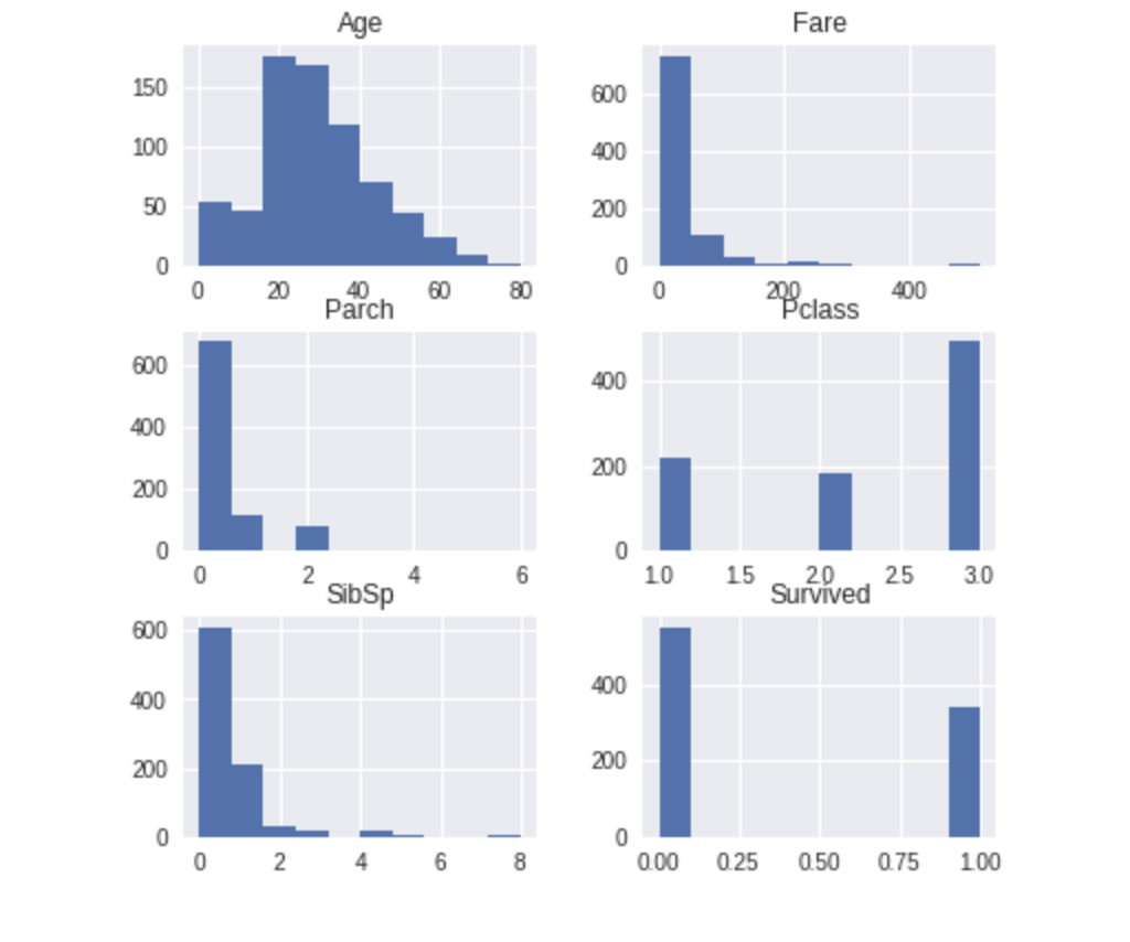 10 Python Libraries for Automated Exploratory Data Analysis!