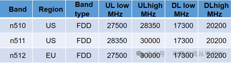 Satellite IoT + NTN: Ensuring No Inch of Earth is Left Disconnected