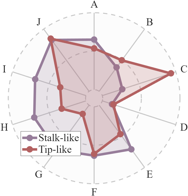MATLAB | Reproducing Plots (Part 23) | Radar Chart Similar to Nature