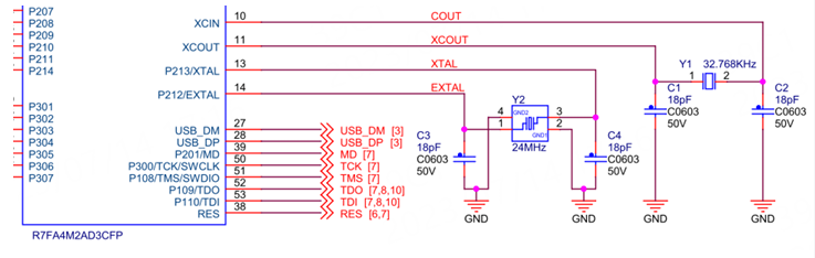 Clock Sources