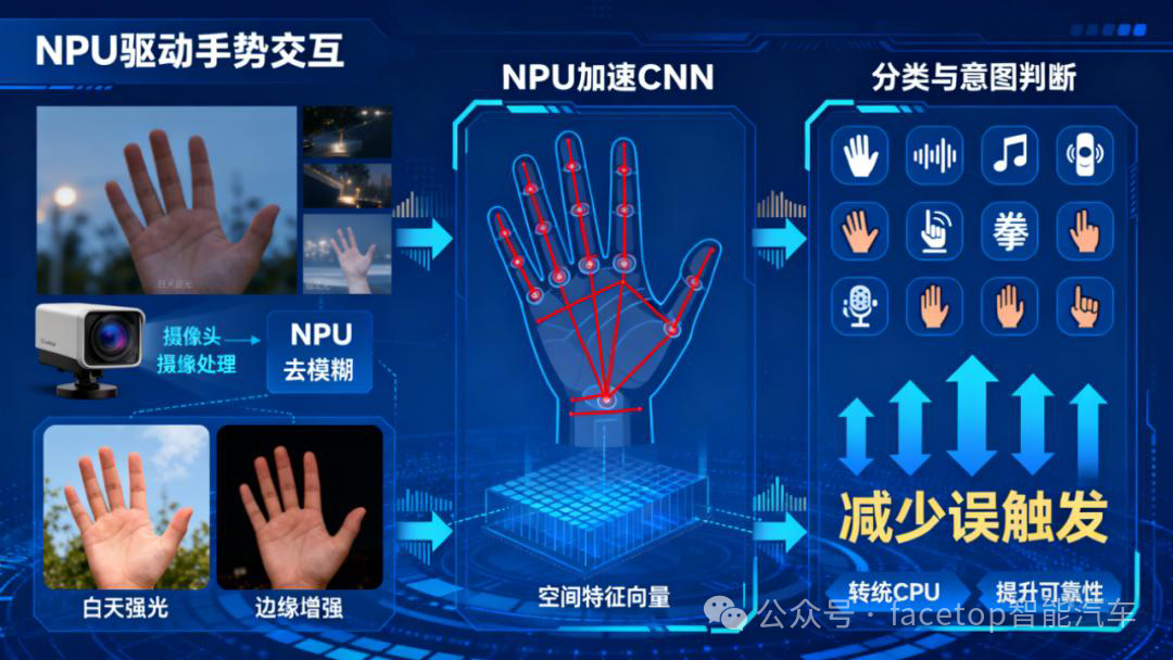 Analyzing the Impact and Role of NPU in Multimodal Interaction of Smart Cockpits