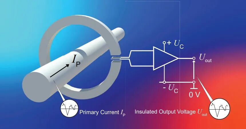 LEM SMU Series Current Sensors: A New Choice for Automotive Current Measurement
