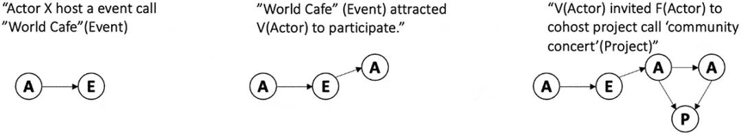 Exploring an ANT-inspired Mapping Approach for Embedded Design Practitioners: A Case-informed Process