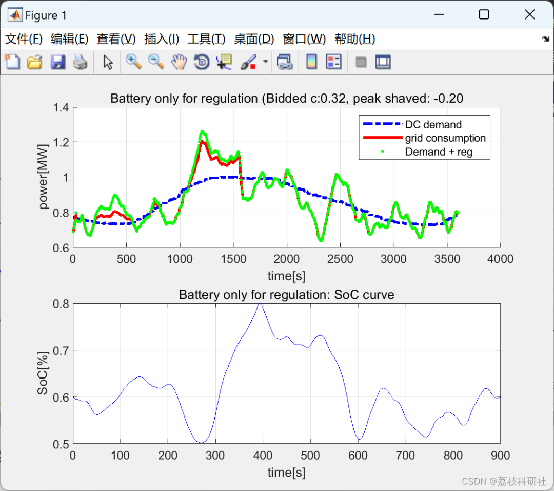 Research on Peak Shaving and Frequency Regulation Models of Power System Energy Storage Using MATLAB