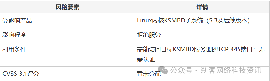 Vulnerability in Linux Kernel KSMBD Subsystem Can Lead to Resource Exhaustion by Remote Attackers