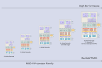 Developing Super Nodes: Advancing Towards AI Accessibility