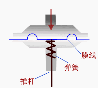 Animated Schematic Diagrams of PLCs and Sensors