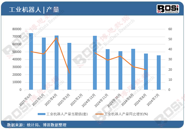 Accelerated Localization Replacement: The Golden Development Period for China's Industrial Robot Industry Chain