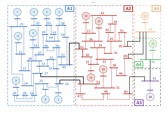 Dynamic Analysis of Power Systems Based on MATLAB | IEEE 9 and IEEE 68 Node Systems