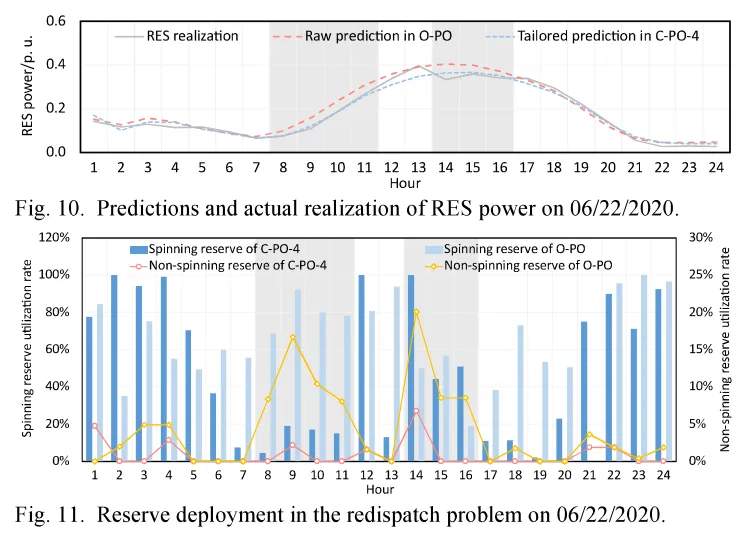 Free Data-Driven Model Predictive Control for Power System Unit Commitment Optimization