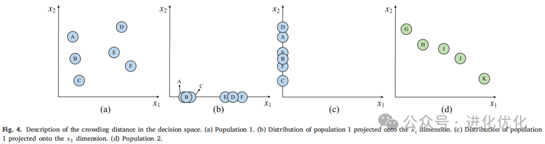 Analysis of a Multimodal Multiobjective Evolutionary Algorithm Based on Neighborhood and Enhanced Special Crowding Distance