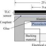 Characteristics of Ultrasonic Sensors Compared to Other Types of Sensors