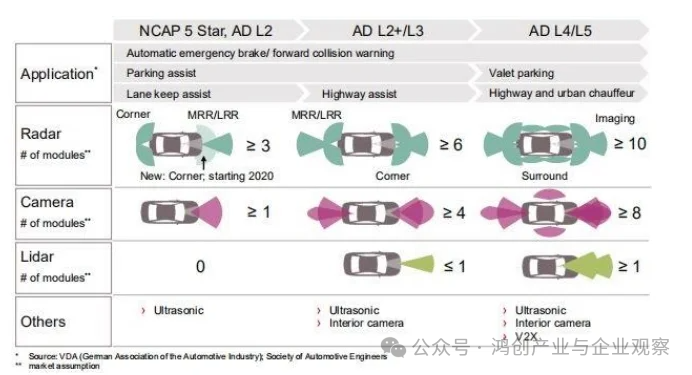 Research Notes: Overview of Printed Circuit Boards (PCBs)