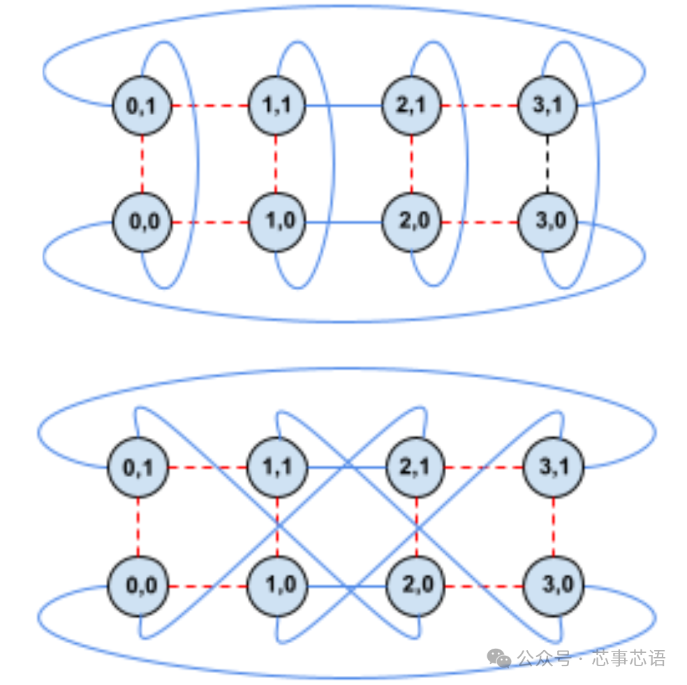 Analysis of TPU Internal Architecture: From Chip Design to Large-Scale Clusters