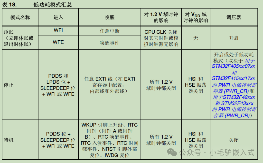 Low Power Design in Embedded Systems