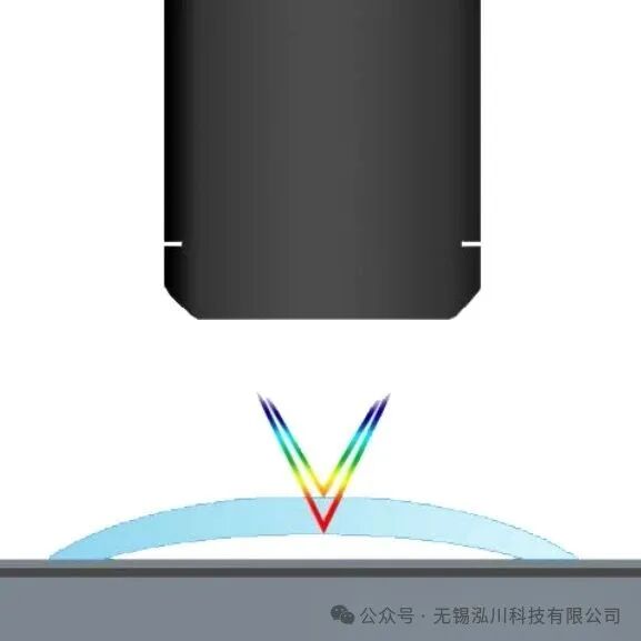 Application Case Study of Hongchuan Technology LTC Series Spectral Confocal Sensors in UTG Flexible Screen Thickness Measurement