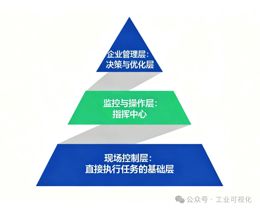 Understanding Industrial Control Systems Clearly