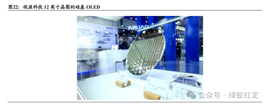 Industry Depth Display: The Industrialization Process and Application Prospects of Microdisplay Technology (Including 23-Page Report)