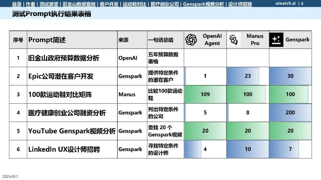 OpenAI Agent Test Report - Data Scraping Category (Download Included)